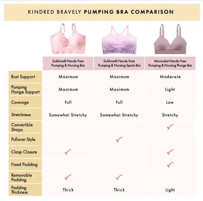 Kindred Bravely Sublime® Hands-Free Pumping & Nursing Sports Bra Black - Donna Bruschi, IBCLC