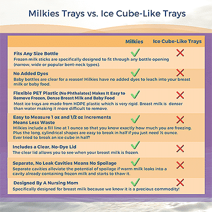 Milkies Milk Trays - Donna Bruschi, IBCLC